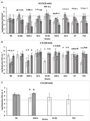 Lactobacillus plantarum in Dual-Species Biofilms With Listeria monocytogenes Enhanced the Anti-Listeria Activity of a Commercial Disinfectant Based on Hydrogen Peroxide and Peracetic Acid